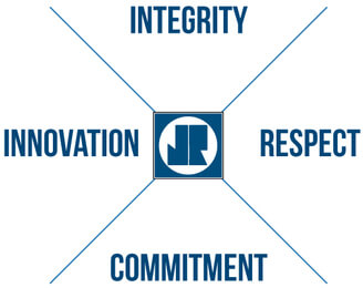 James River Valuses: Integrity, Innovation, Commitment, Respect